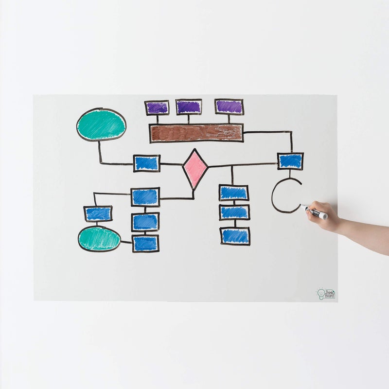 Think Board White Dry Erase Whiteboard 2'x3' â€“ Self-Adhesive Reusable Writing Surface for Wall, Desk, or Fridge â€“ Peel & Stick Removable Message Board for Home, Office & School - Image 1
